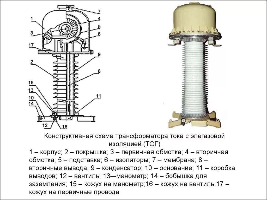 Применение тн. – Конструкция трансформатора тока ТОГФ-110. Трансформатор тока ТГФ-110 схема. Устройство трансформатора тока схема. Трансформатор тока элегегазовый конструкция.