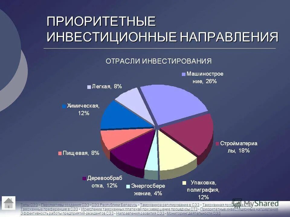 Основные направления специализации российской экономики. Инвестиции по отраслям экономики. Иностранные инвестиции в российскую экономику. Отрасли инвестирования. Отрасли инвестирования в России.