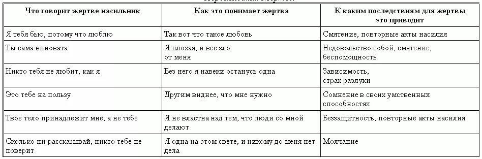 Наказания в мастере и Маргарите таблица. Жертвы Воланда таблица. Кого наказывает Воланд таблица. Жертвы воланда