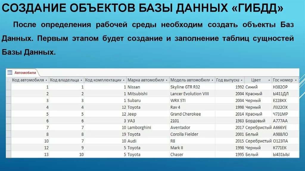 Номер в базе данных. Базы данных. база данных для госавтоинспекции.