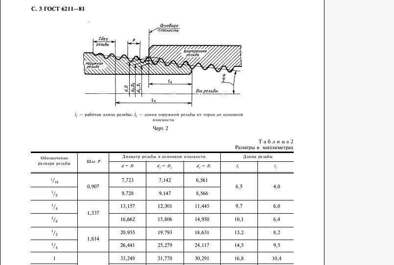 Резьба к 1/4 ГОСТ 6111-52. Резьба к1/2 ГОСТ 6111-52. К 1/8 ГОСТ 6111-52 резьба коническая. Сверло резьба к1/2 ГОСТ 6111-52. Резьба 60 градусов