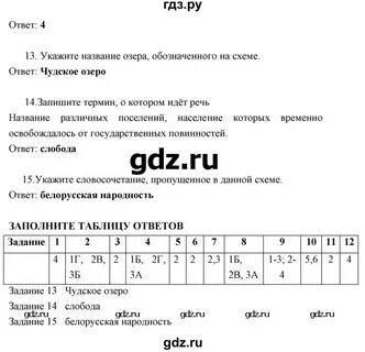 Проверочная работа по истории 6 класс 2024