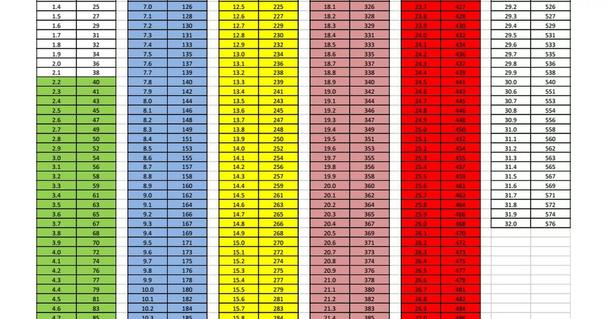 2 16 мл в л. MG DL В mmol. Перевести MG/DL В mmol/l. Сахар 100 MG/DL. Таблица mmol/l MG/DL.