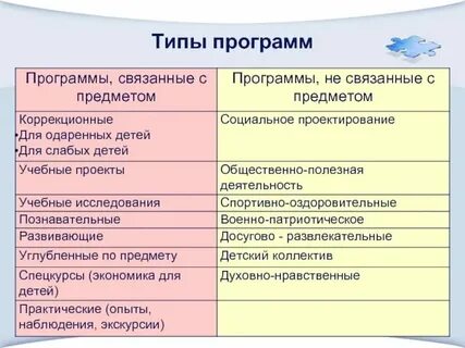 Общий вид программы это