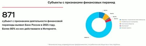 Пирамида 2020