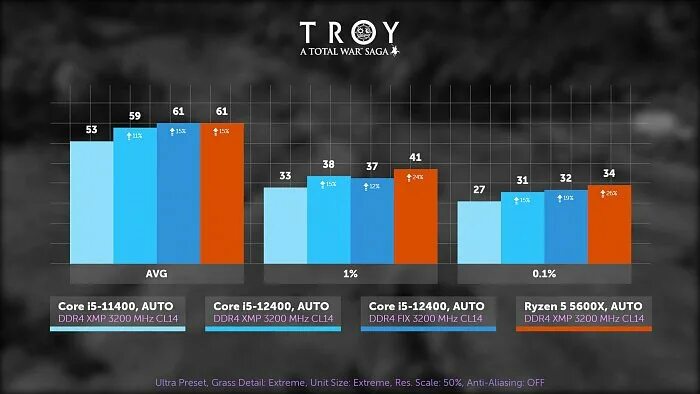 Ryzen 5 5600x vs core i5 12400f. 12400 i5 характеристики. core i5 12400f vs r5 5600x. сравнение 5600x и 12400. amd ryzen 5 5600x сравнение с intel.