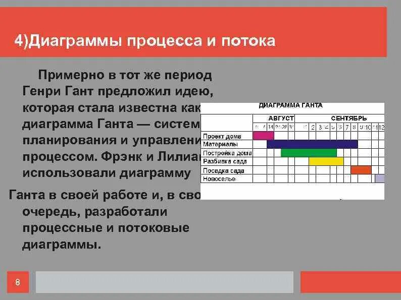 Что служит вертикальной осью диаграммы гант. Система планирования диаграммы Ганта. Диаграмма Генри Ганта. Диаграмма Ганта управление проектами. Диаграмма Ганта метод планирования.