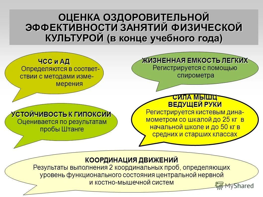оценка эффективности занятий физической культурой. критерии оценки эффективности занятий физической культурой. критерии оценки эффективности физических упражнений. оценка эффективности занятий физической культурой. медицинские группы учащихся для занятий физической культурой.