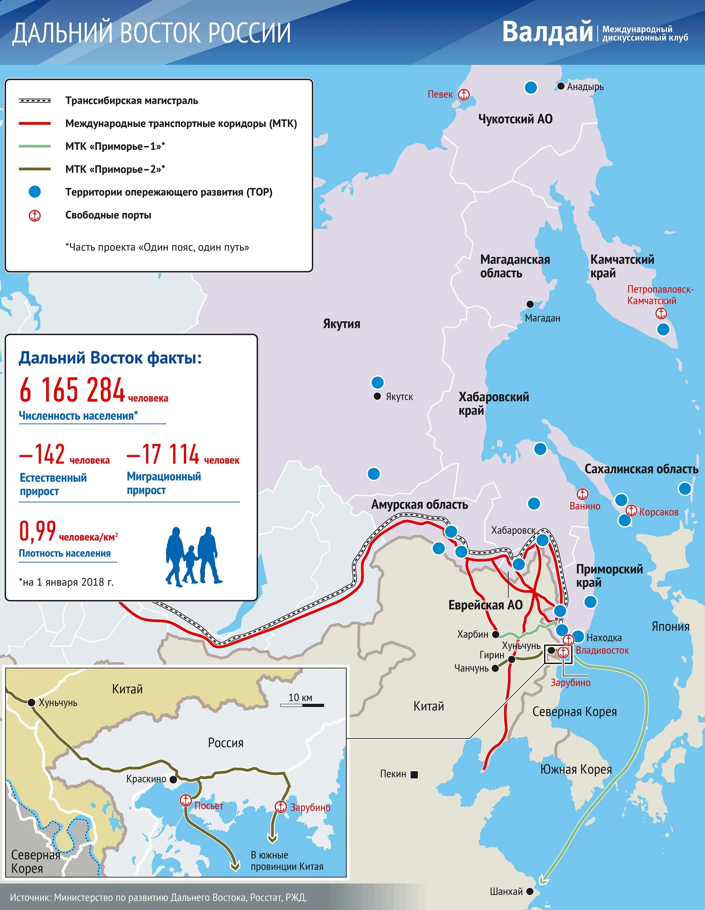 Порты дальнего Востока на карте России. Порты дальнего Востока на карте. Дальний Восток карта Порты список. Порты на Дальнем востоке России.