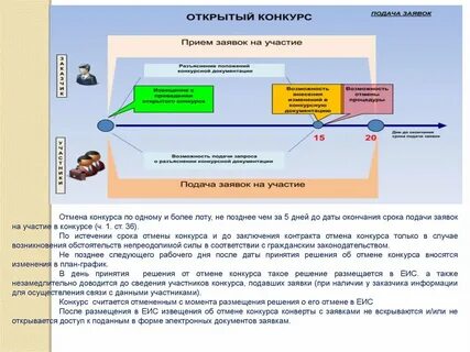 Организация проведение открытый конкурс