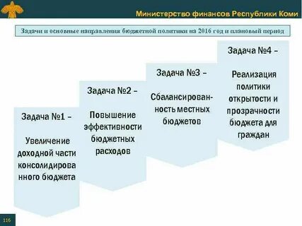 Таблица министр финансов