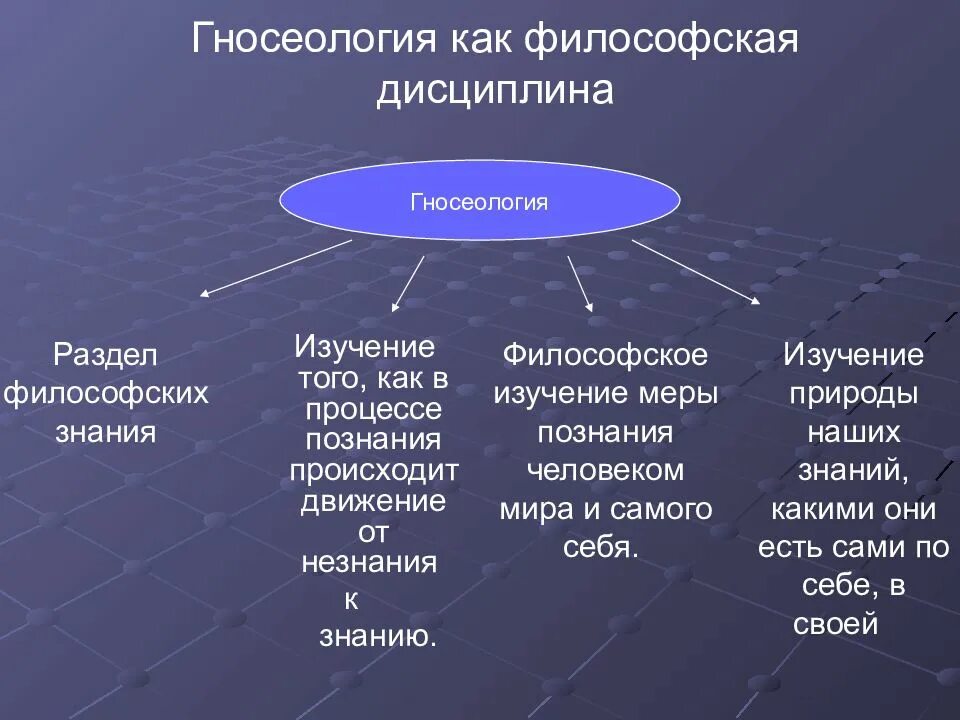 Наука формы познания философии и науки. Теория познания в философии. теория познания гносеология. гносеология это в философии. теория познания как философская дисциплина.