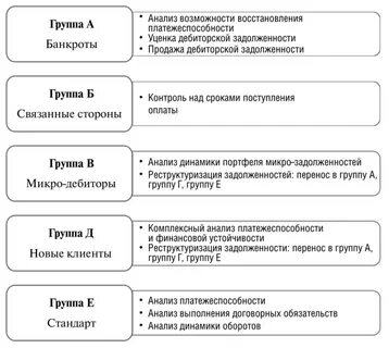 Методика анализа показателей
