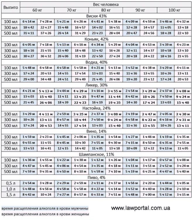 Алкогольный калькулятор 2024 года