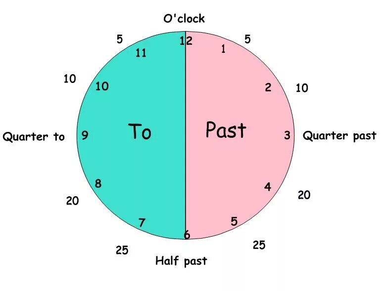 Hours given for