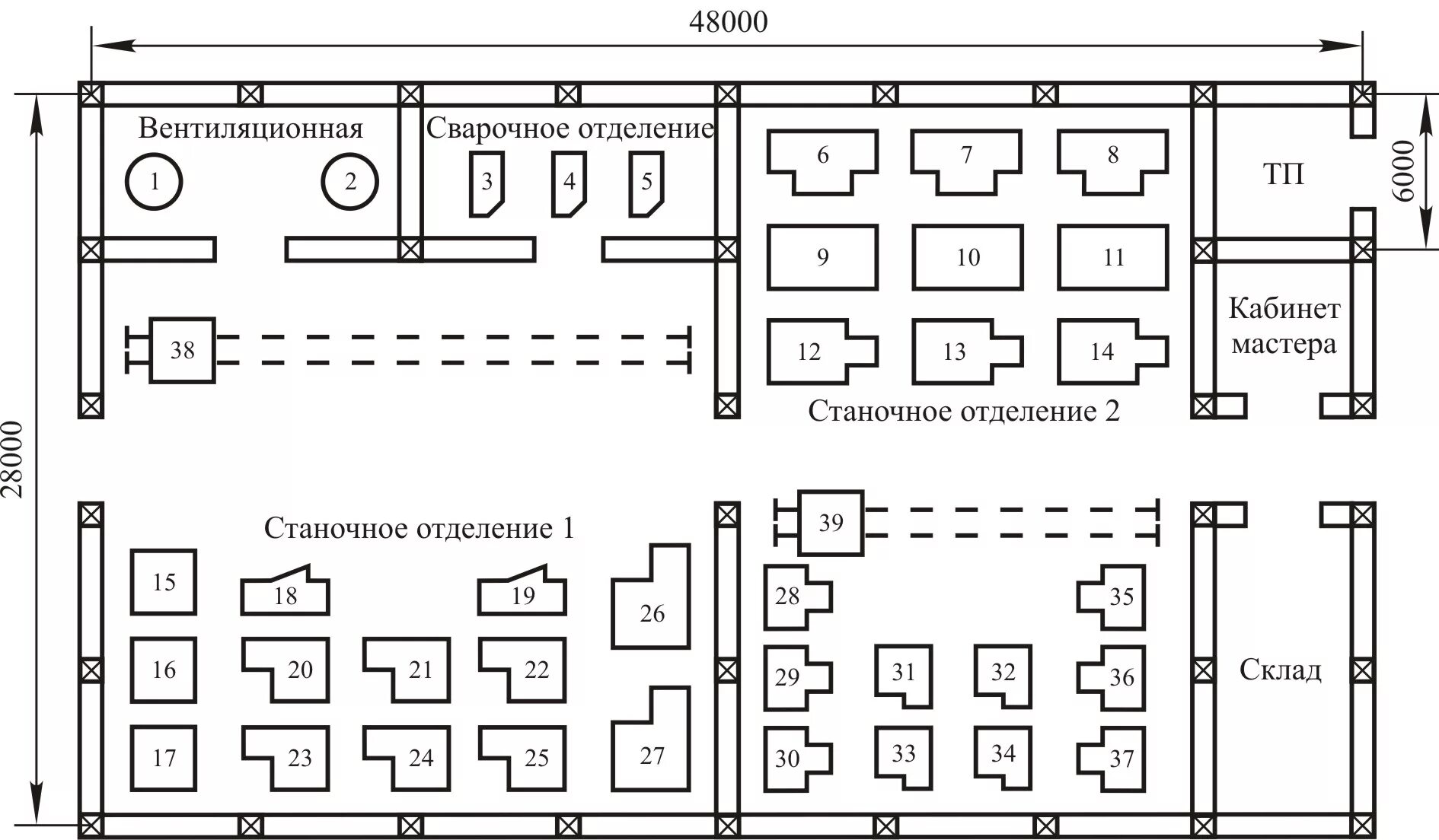 Схема электроснабжения сварочного цеха чертеж. План расположения электрооборудования ремонтно-механического цеха. Схема электроснабжения ремонтно-механического цеха. План ремонтно механического цеха.