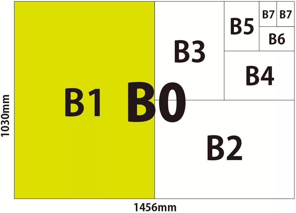 Сумм b4 b6. Форматы бумаги b. Размер b5. Формат b1. Формат jis b5.
