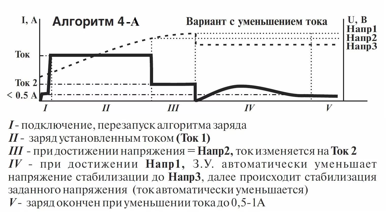 Как зарядить аккумулятор вымпел 55. Алгоритмы заряда вымпел 55. алгоритмы заряда аккумуляторов вымпел 55. вымпел 55 зарядка акб 5 алгоритм. вымпел 55 алгоритм 5.