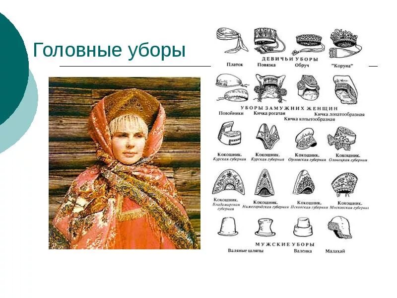 Презентация 4 класс старинные женские головные уборы. Старинные женские головные уборы. древнерусские головные уборы. название головных уборов на руси.