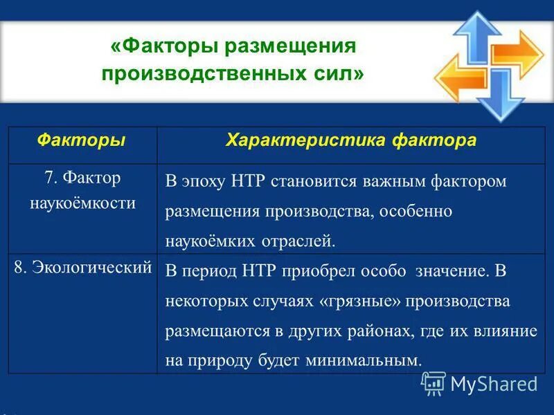 Новые факторы в эпоху нтр