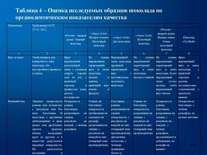 Показатели качества таблица