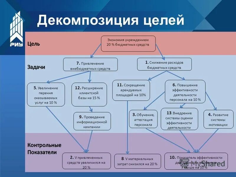 государственные и муниципальные учреждения. цель создания бюджетного учреждения. цель бюджетной организации. цель бюджетной организации. цель бюджетной организации.