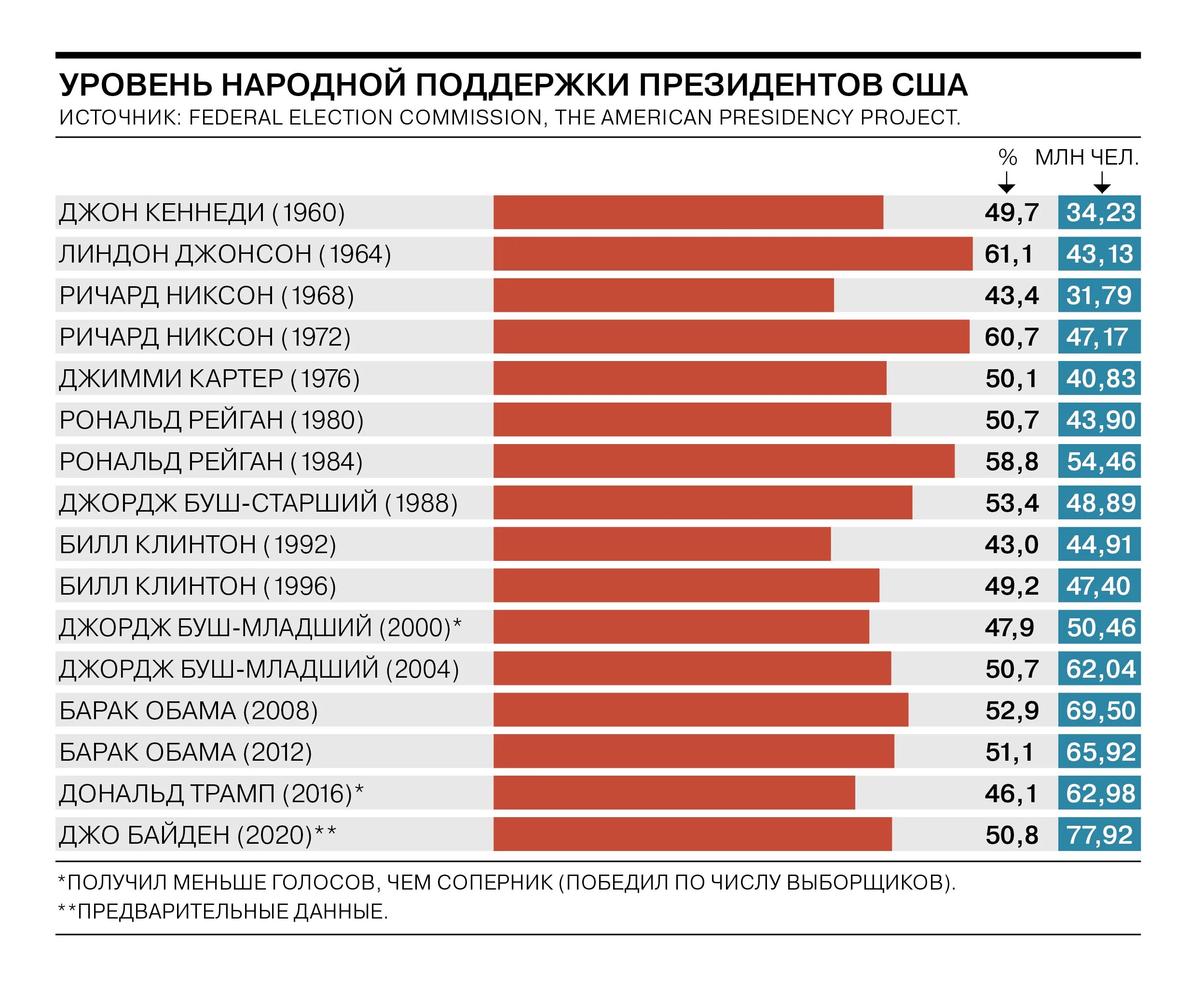 Сколько лет Байдену в 2021. Зарплата Байдена. Сколько зарабатывает Джо Байден. Зарплата Джо Байдена. Сколько лет исполняется байдену