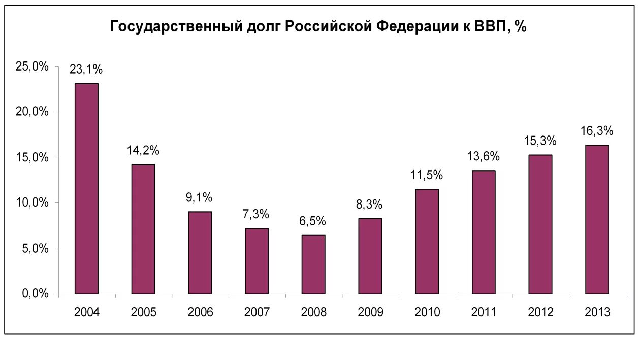 Оплата долгов рф