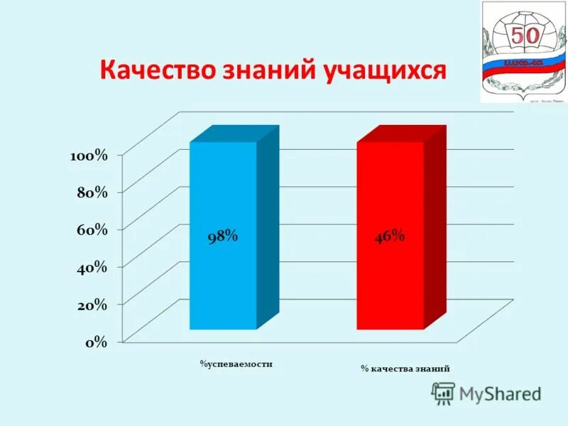 лучшие прогрессы в успеваемости. анализ качества знаний. исследование качества знаний учащихся. мцко результаты диагностики эксперт. шахматы и успеваемость в школе.