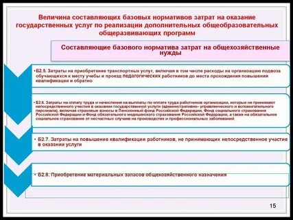 Норматив базового капитала