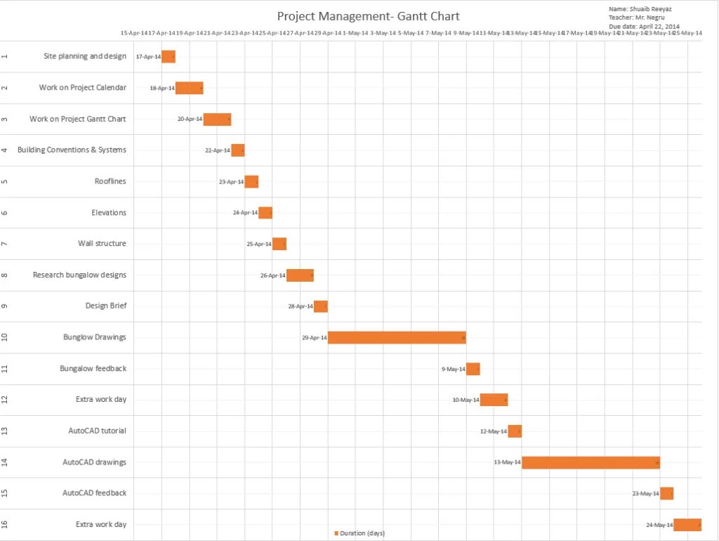 Project chart. Gantt chart hotel. gantt chart icon. gantt chart with duration and cost.