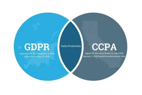 But data