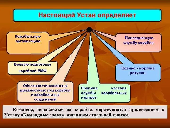 Настоящий устав определяет. Устав это определение. Настоящий устав определяет основные положения организации службы. Статут определение.