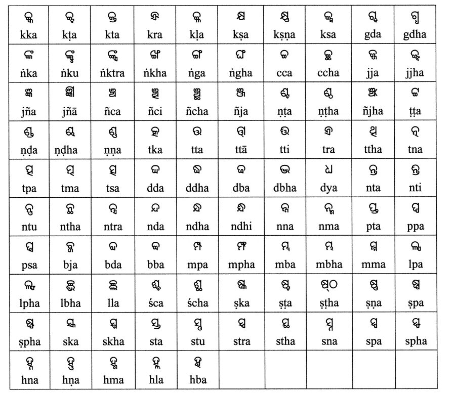 Произношение 7 букв. Корейский алфавит с произношением на русском. Индийский алфавит с переводом на русский. Корейский алфавит и произношение букв. Корейский алфавит с транскрипцией.