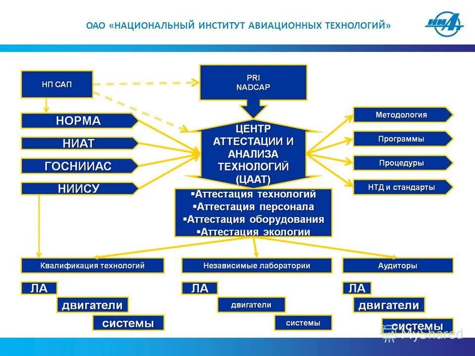 1. Нтп рк 01 01 3. 1. Нтп рк 01 01 3. Сп рк нагрузки и воздействия.