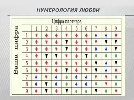 Число любви 6