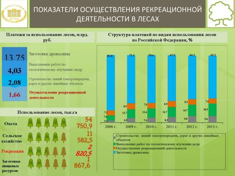 Рекреационный потенциал леса. Виды рекреационной деятельности в лесах. Осуществление рекреационной деятельности в лесу. Рекреационное использование лесов. Использование лесов для осуществления рекреационной деятельности.