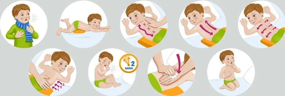 Массаж для отхождения мокроты у ребенка. Массаж для отхождения мокроты у ребенка