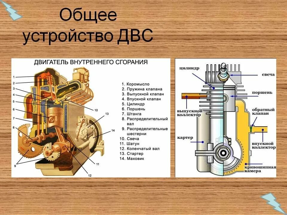 Часть двигателя внутреннего сгорания