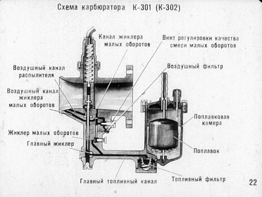 Положение иглы в карбюраторе. Карбюратор схема регулировка Урал мотоцикл 65. Заслонки карбюратора к 301. Карбюратор Урал мотоцикл к 65 жиклеры. Устройство карбюратора к 301 мотоцикл Урал.