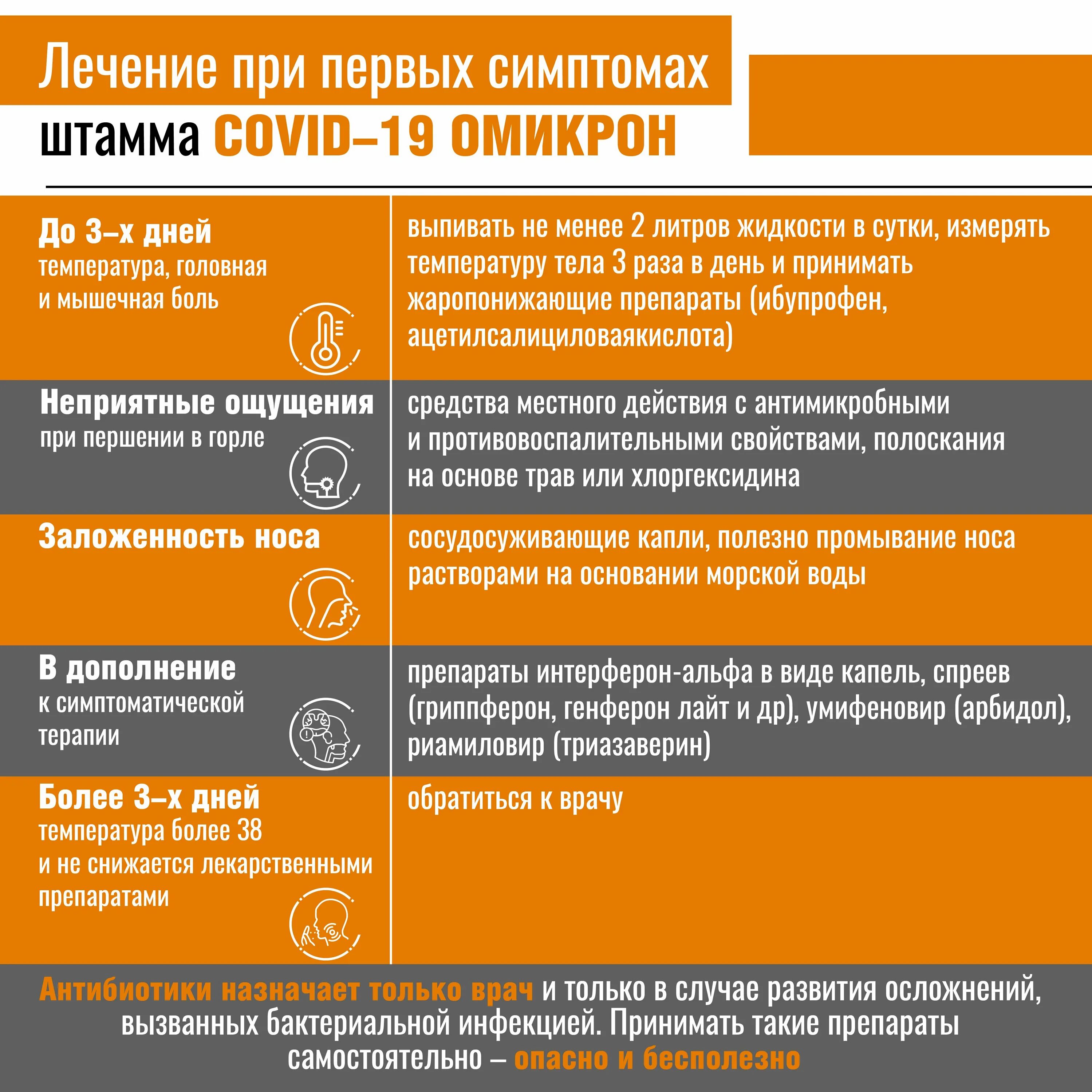 Признаки нового ковида 2024 у взрослых. Симптомы Омикрон штамм коронавируса. Омикрон симптомы. Симптомы Омикрона нового штамма. Симптомы нового штамма коронавируса Омикрон.