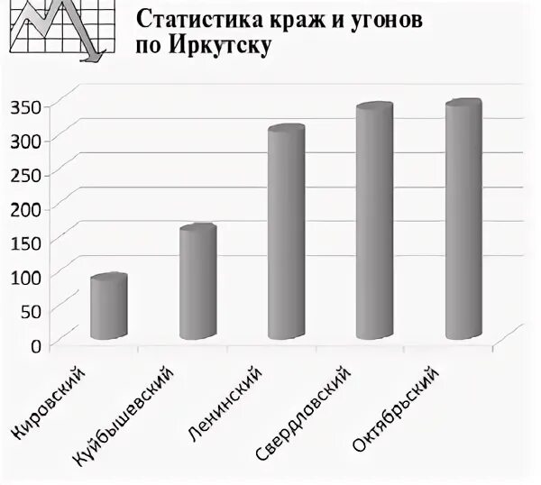 статистика краж. статистика по кражам в россии. статистика воров. статистика краж в россии 2020. статистка украла.