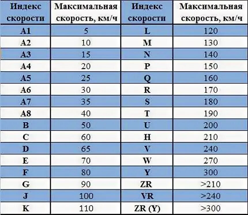 88h на шинах что. Маркировка шин 98h. 88т шины расшифровка скорости. Шины 88h расшифровка. Индексы скорости шин таблица.