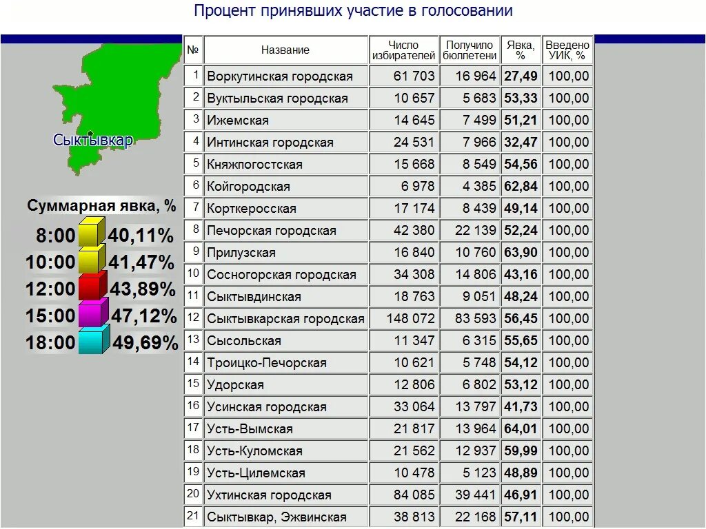 Выборы 2024 результаты сайт цик