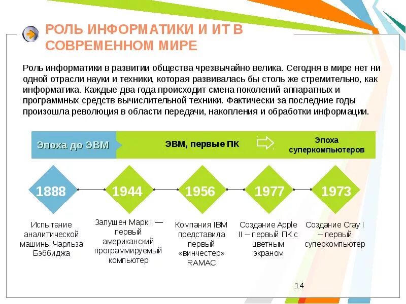 Роль информатики в современном обществе. Место информатики в современном мире. Роль информатики в современной жизни. Роль информатики в развитии общества.