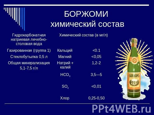 Химический состав Боржоми. Презентация минеральной воды Боржоми. Боржоми минеральная вода состав. Состав Боржоми минеральной воды химический состав.