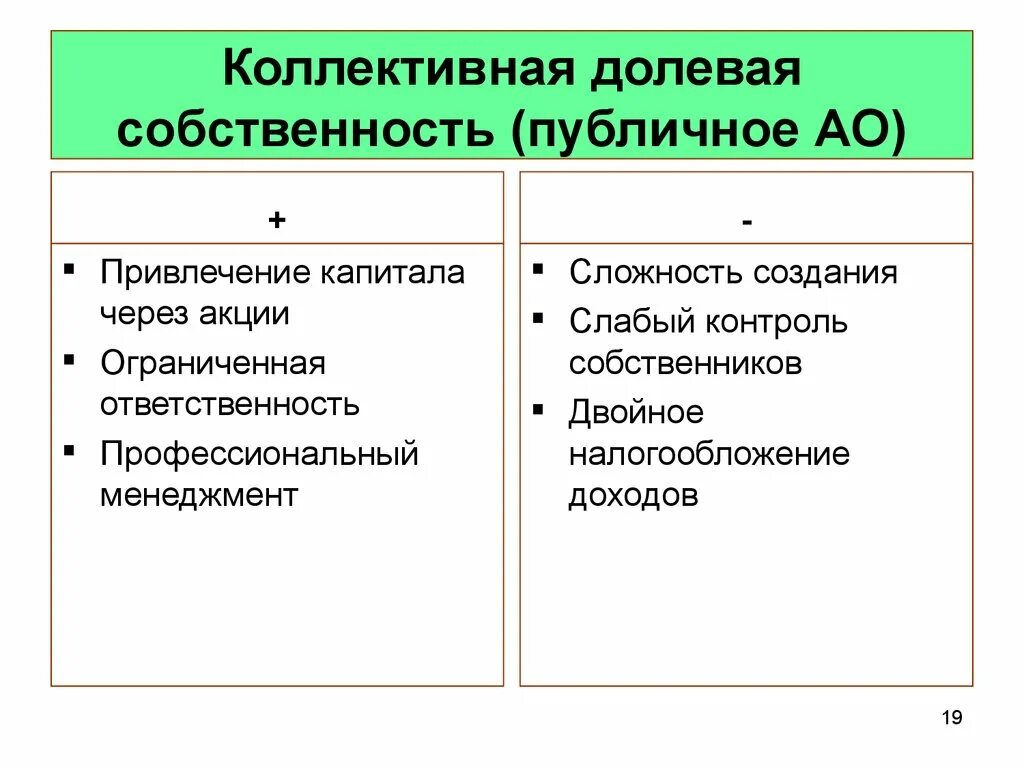 Преобладание коллективной собственности. Примеры коллективно долевой собственности. общая и коллективная собственность. совместная собственность и коллективная. долевая собственность в акционерном обществе.