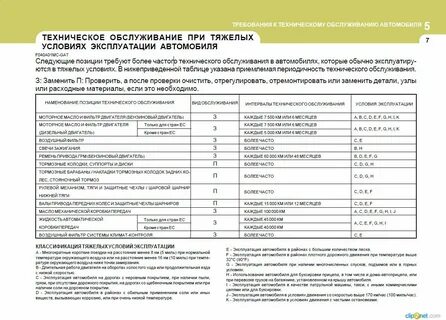Условия эксплуатации виды