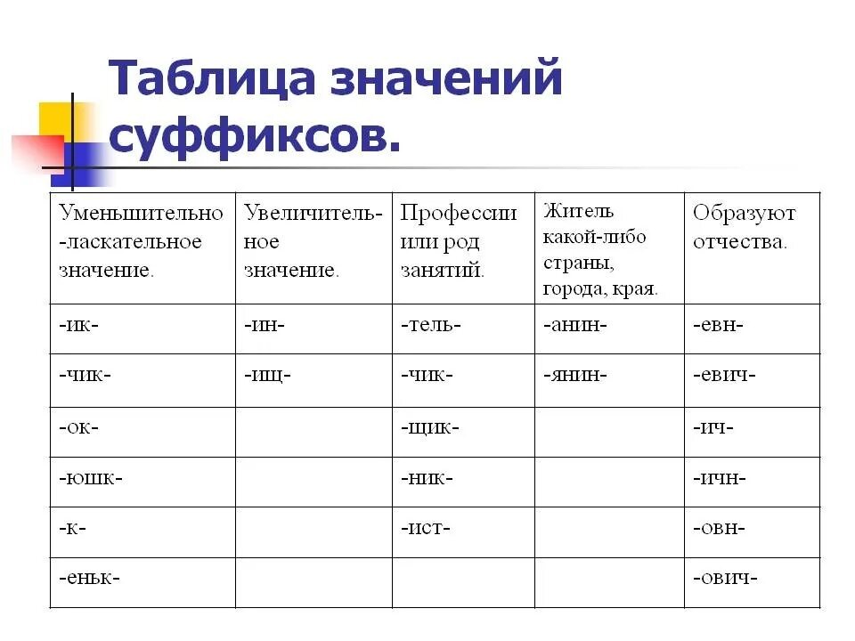 Значение суффиксов таблица. Таблица значений суффиксов 3 класс. Значение суффиксов в русском языке. Значения суффиксов в русском языке таблица 3.