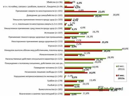 Статистика похищений человека